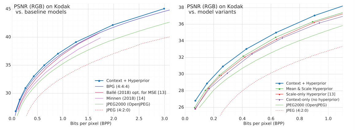 对比试验和消融实验